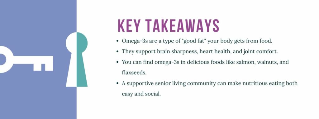An infographic titled "Key Takeaways" with bullet points. 1. Omega-3s are a type of "good fat" your body gets from food.
2. They support brain sharpness, heart health, and joint comfort.
3. You can find omega-3s in delicious foods like salmon, walnuts, and flaxseeds.
4. A supportive senior living community can make nutritious eating both easy and social.